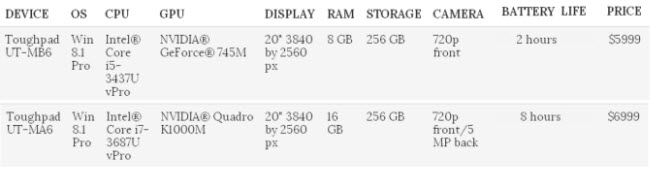 comparison CES 2014 Tablet Update: Panasonic Toughpad 4K UT MA6