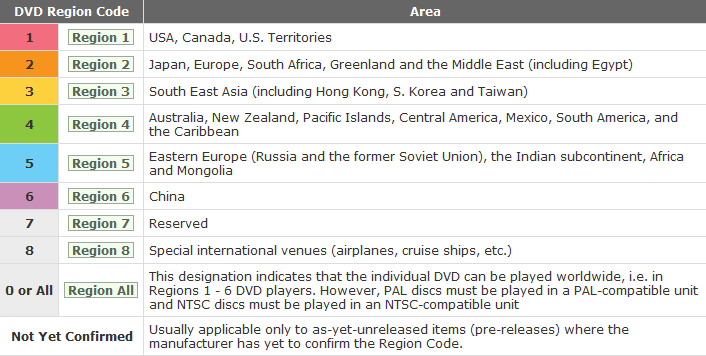 how-to-remove-region-code-from-protected-dvd-for-playback-dvd-abroad-easily-formatplayable