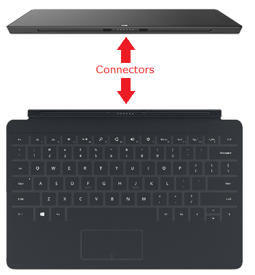 keyboard problems with surface4 How to fix the Keyboard Problems with Surface Tablets