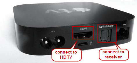 HDTV and audio receiver