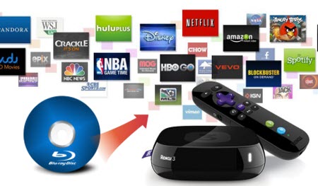 synology roku media player