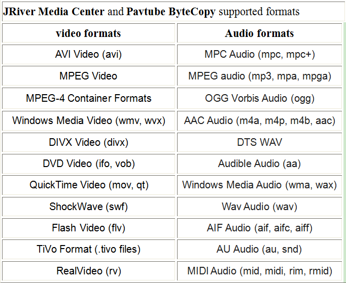 jriver media center 21 upgrade instructions